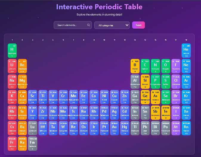 An Interactive Periodic Table